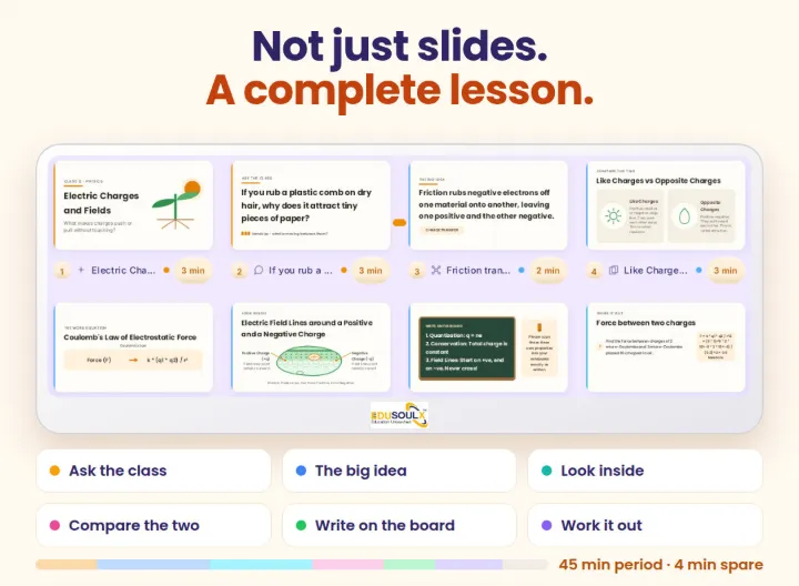 Not just slides, a complete lesson that fits the period